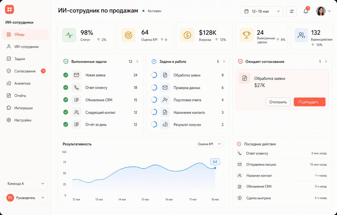 Панель руководителя